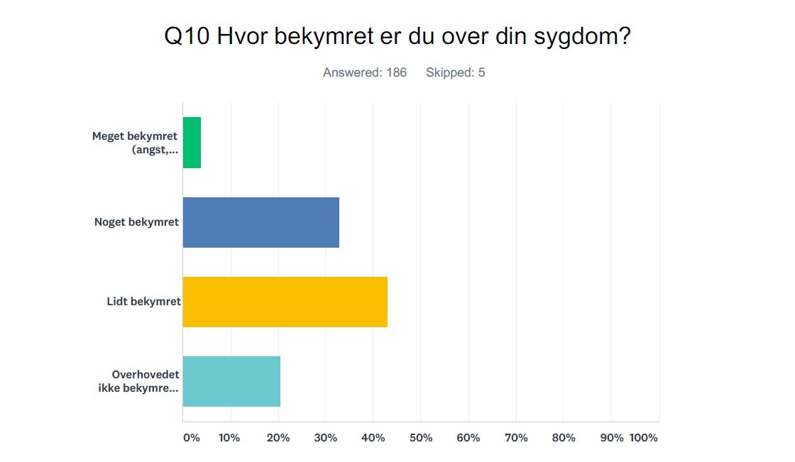 analyse Aktiv overvågning